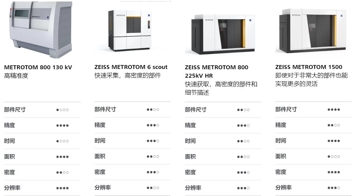 酉阳酉阳蔡司酉阳工业CT